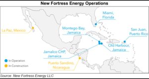 Power Generation in Nicaragua