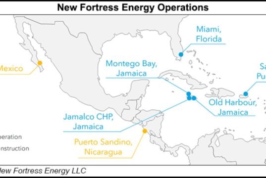 Power Generation in Nicaragua