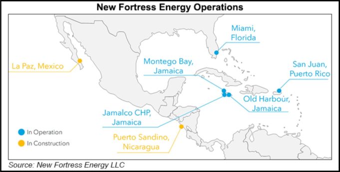 Power Generation in Nicaragua