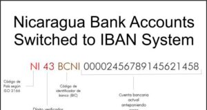 Nicaraguan Bank Accounts