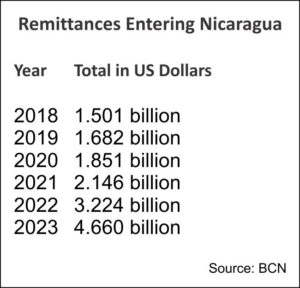 Record Remittances